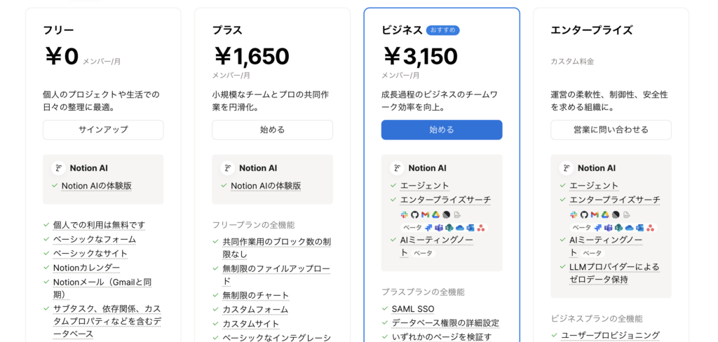Notion AIとChatGPT Plusの機能・料金比較表