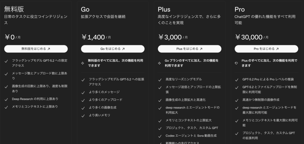 Notion AIとChatGPT Plusの機能・料金比較表